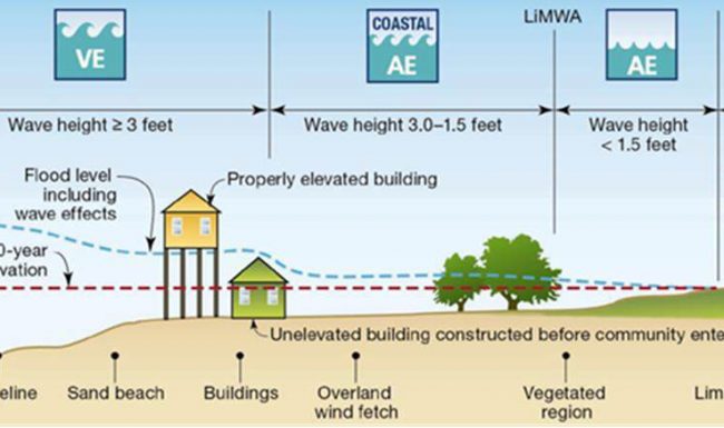 Coast Flood Zones - Limited Wave Action