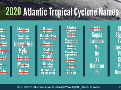 2020 Hurricane Season Storm Names